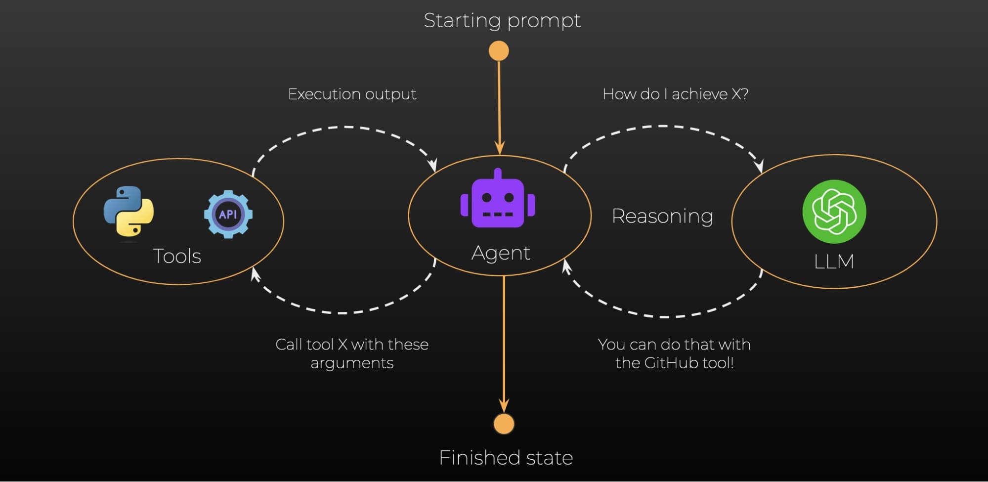 blog-ai-agents-graph