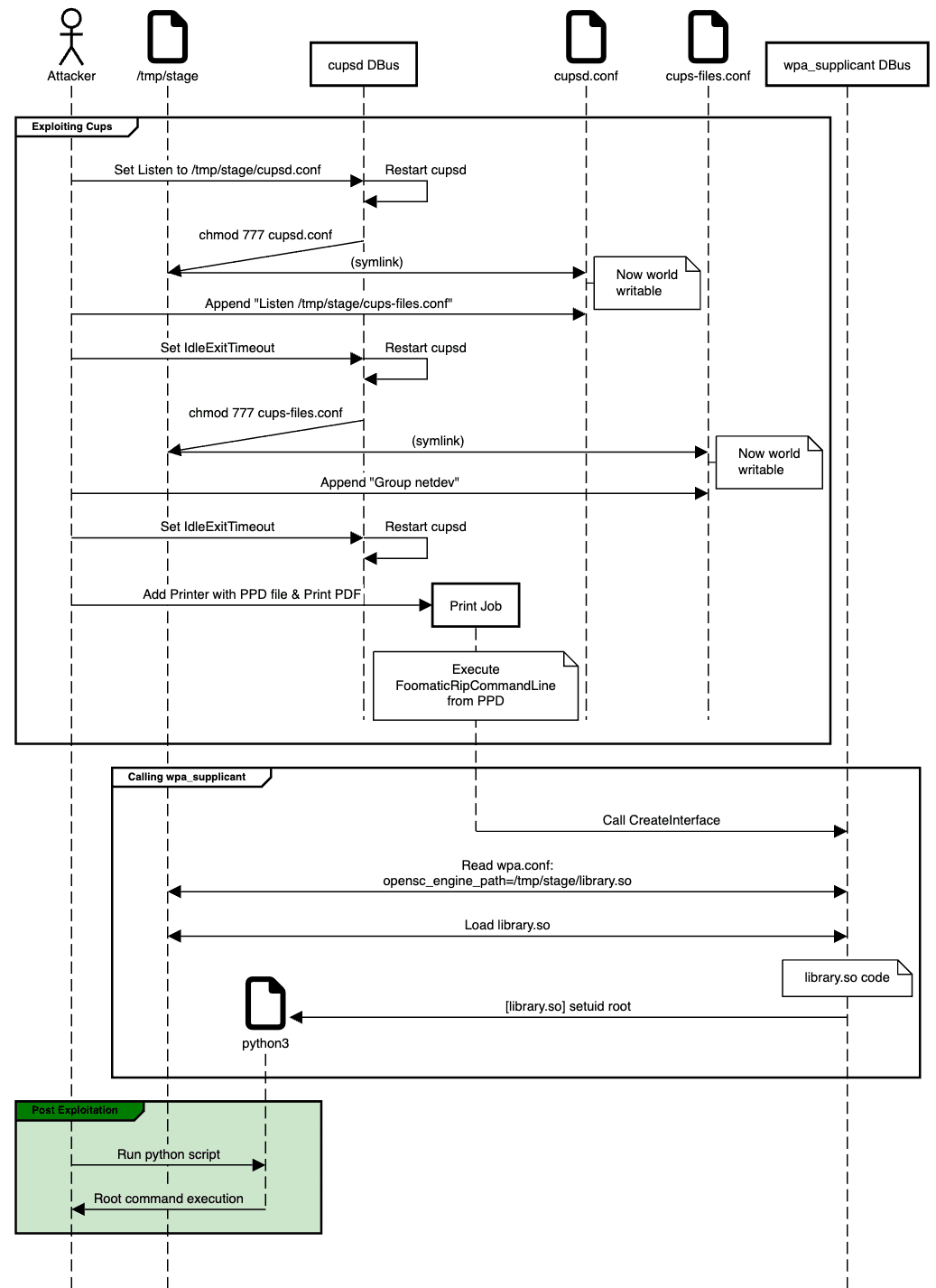 blog-ubuntu-chart