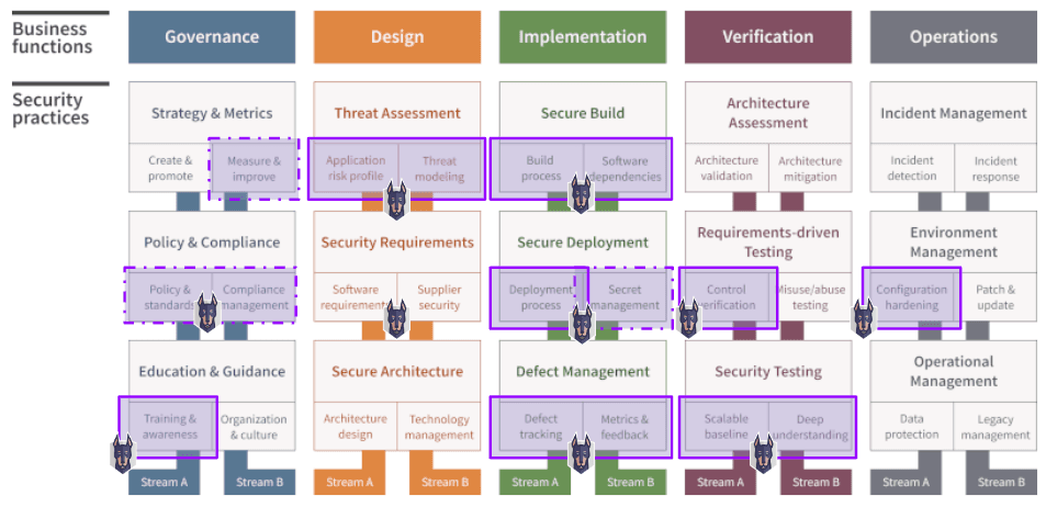 OWASP_Blog